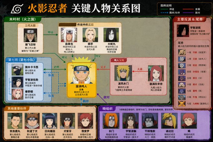 Character Relationship Map